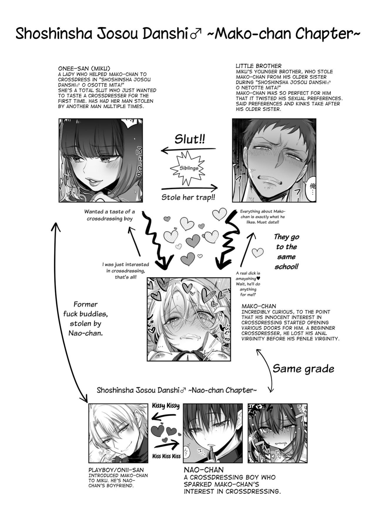[NUH (Morino Bambi)] Shoshinsha Josou Danshi ni Osowarete Mita!? [mysterymeat3]