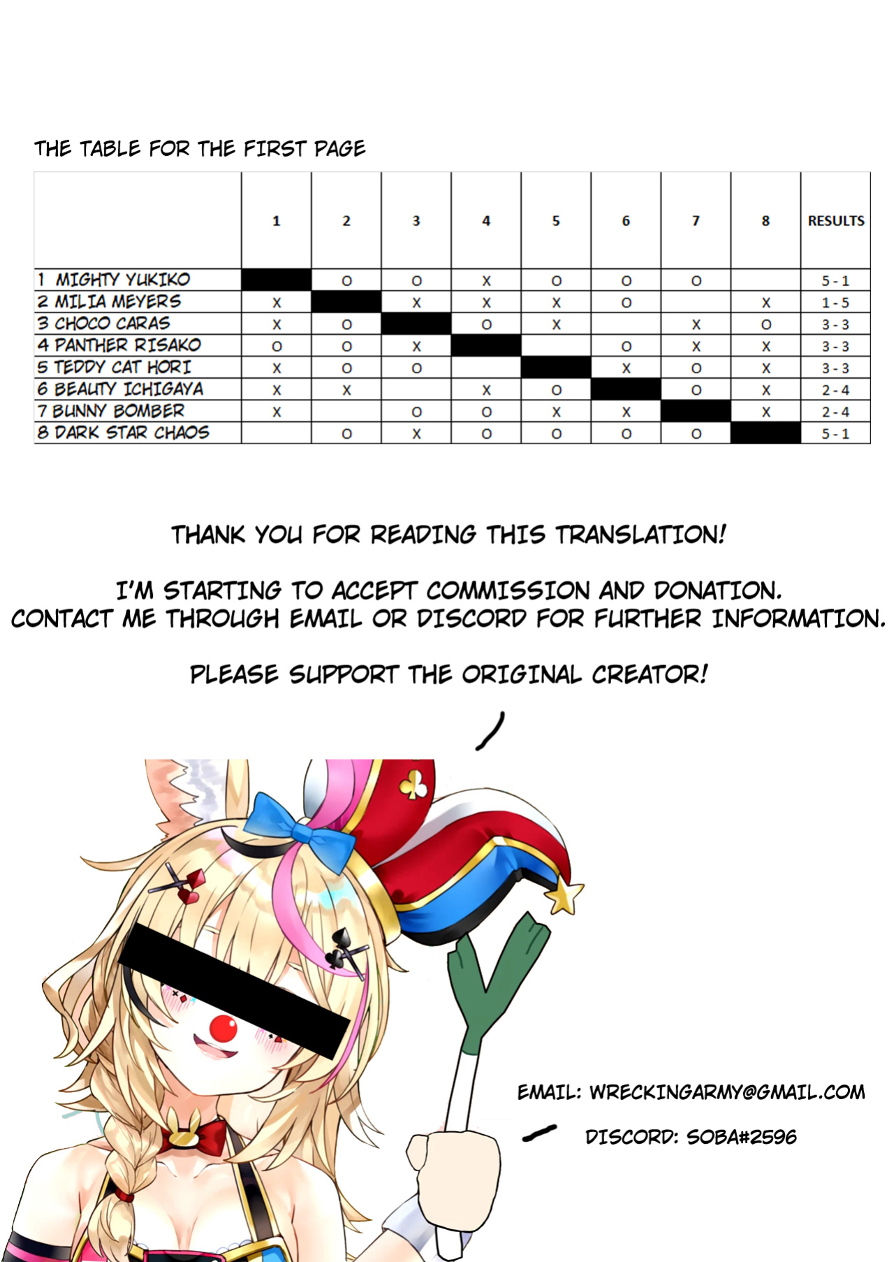 (COMIC1☆6) [Soket=Pocket (Soket)] Mighty Yukiko vs Dark Star Chaos (FALLIN' ANGELS4 (WRESTLE ANGELS))