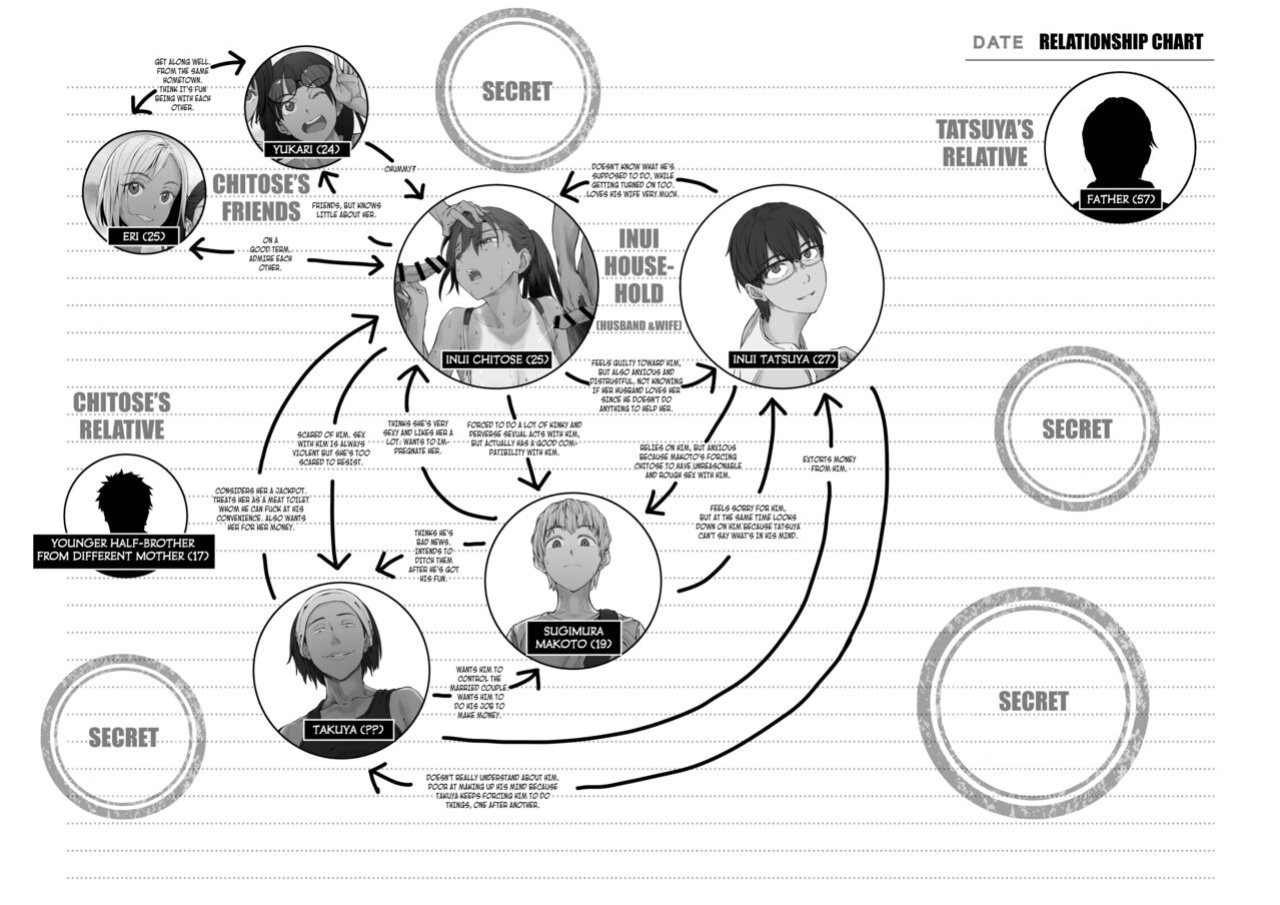 [oilan (Yamada Tarou)] Fuufu to Yavai Yatsura to Gakusei to | A Married Couple, Ruffians, and a Student [Kuraudo]