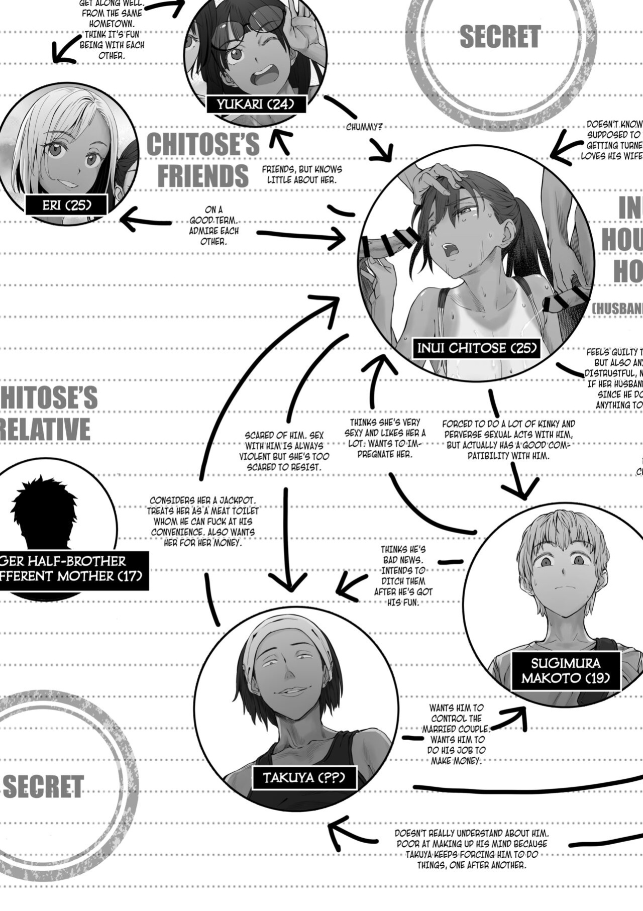 [oilan (Yamada Tarou)] Fuufu to Yavai Yatsura to Gakusei to | A Married Couple, Ruffians, and a Student [Kuraudo]