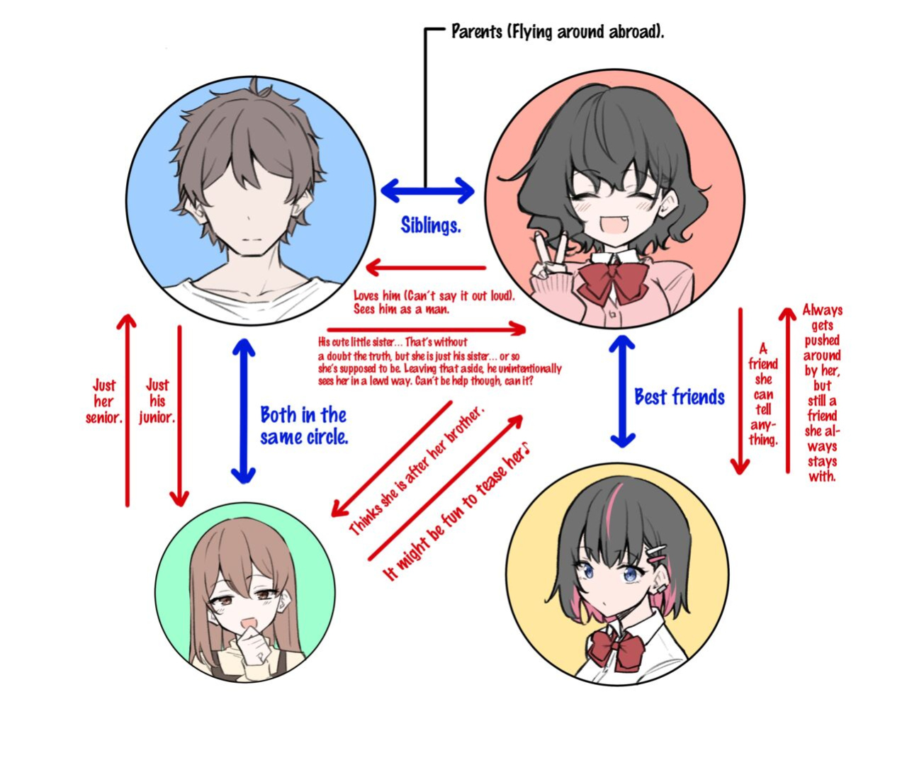 [MM] Imouto Series | Kiss-loving Mei-chan
