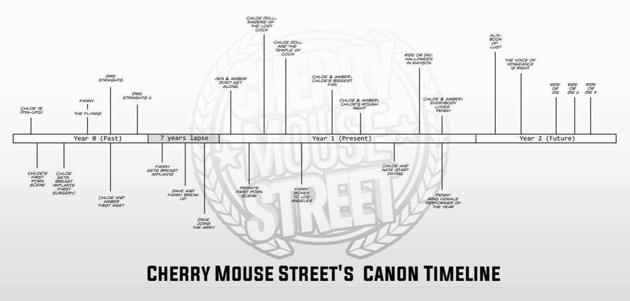 [Cherry Mouse Street] The Voice of Vengeance is Right