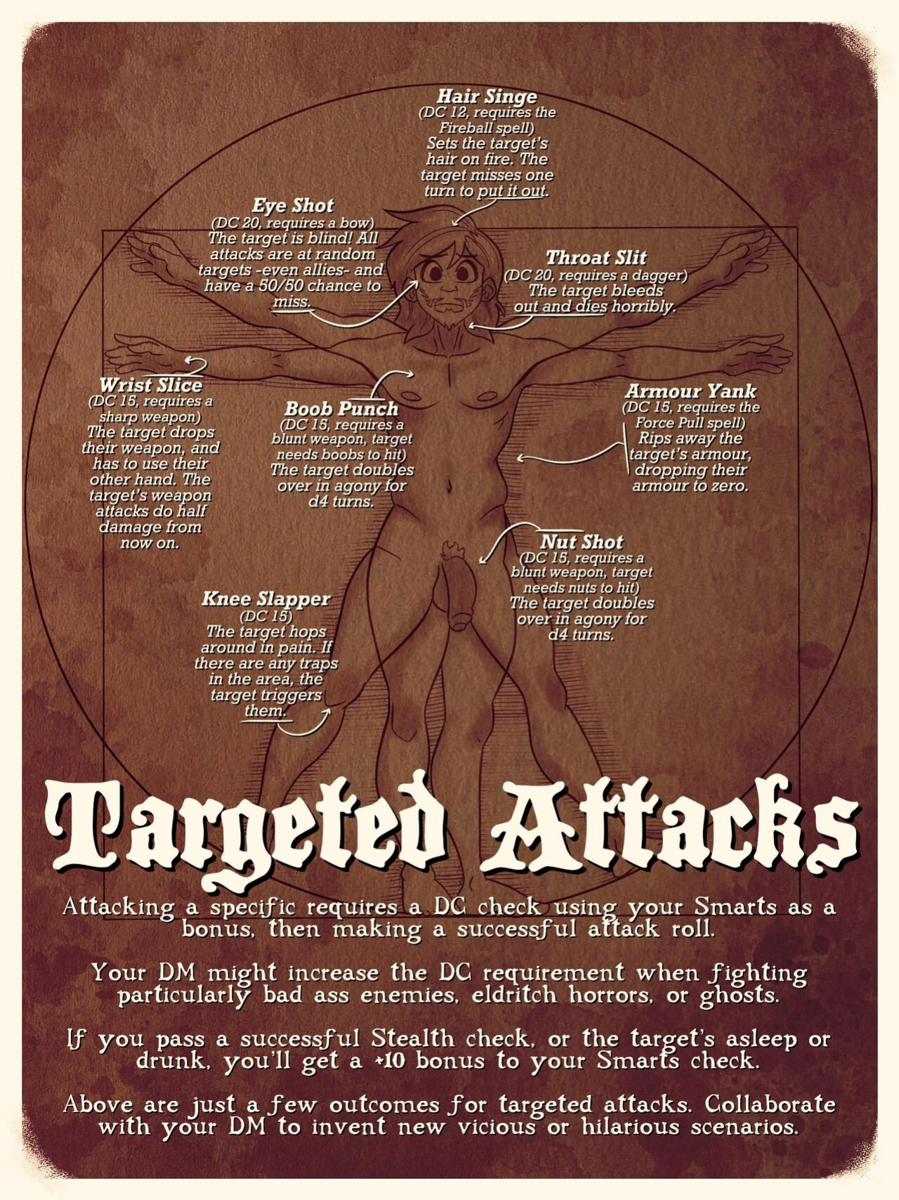 [Rapscallion] Vice & Violence: Salacious Sword & Sorcery Adventures for the Uninhibited & Unhinged