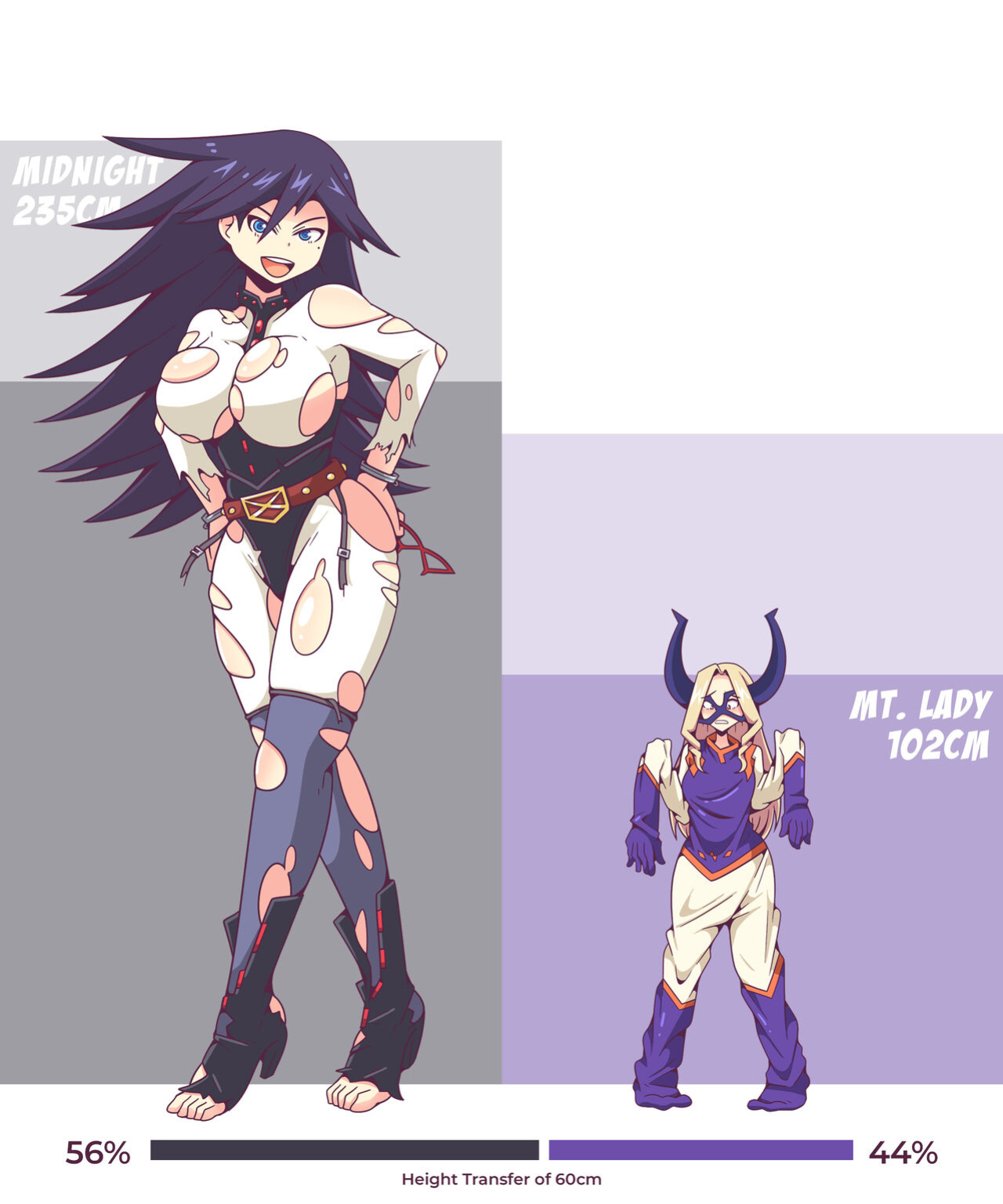 [inksGirls] Height Transfer - Poll