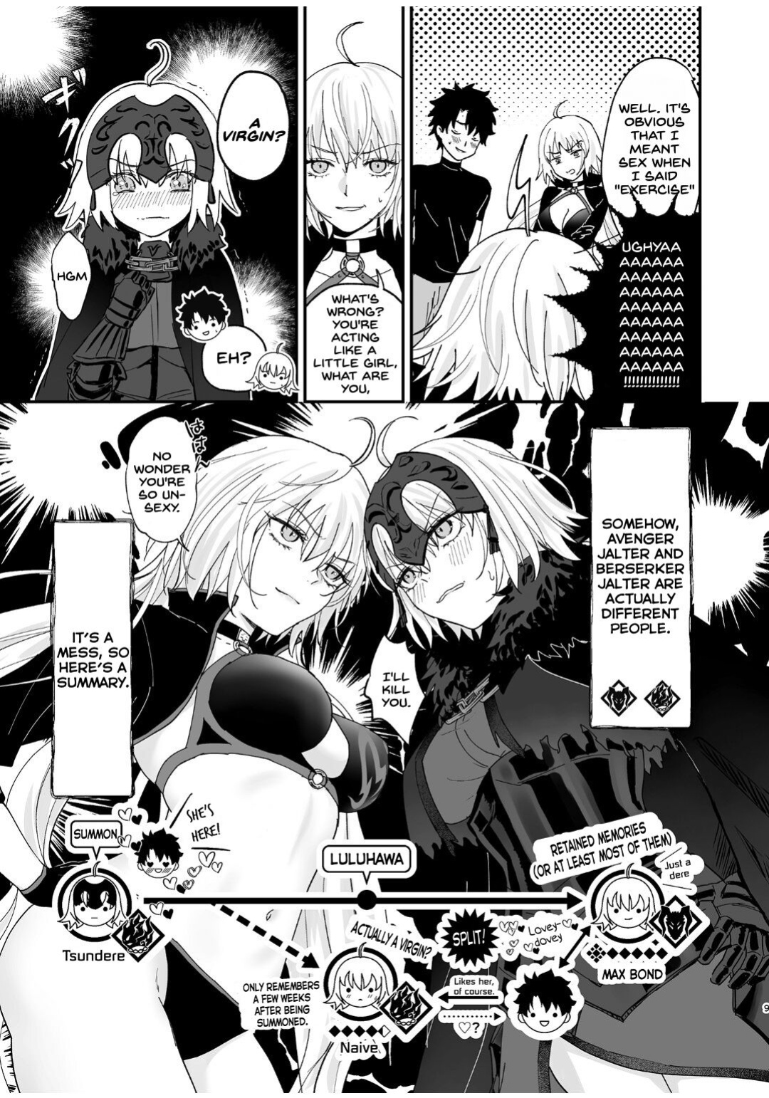 [Pink pepper (Omizu)] Alter, Fuechaimashita. (Fate/Grand Order) [SDTLs]
