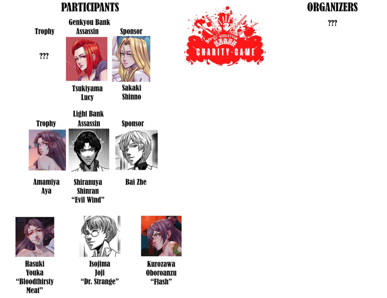[Godletter] Charity Game Chapter 2 [CrowKarasu]