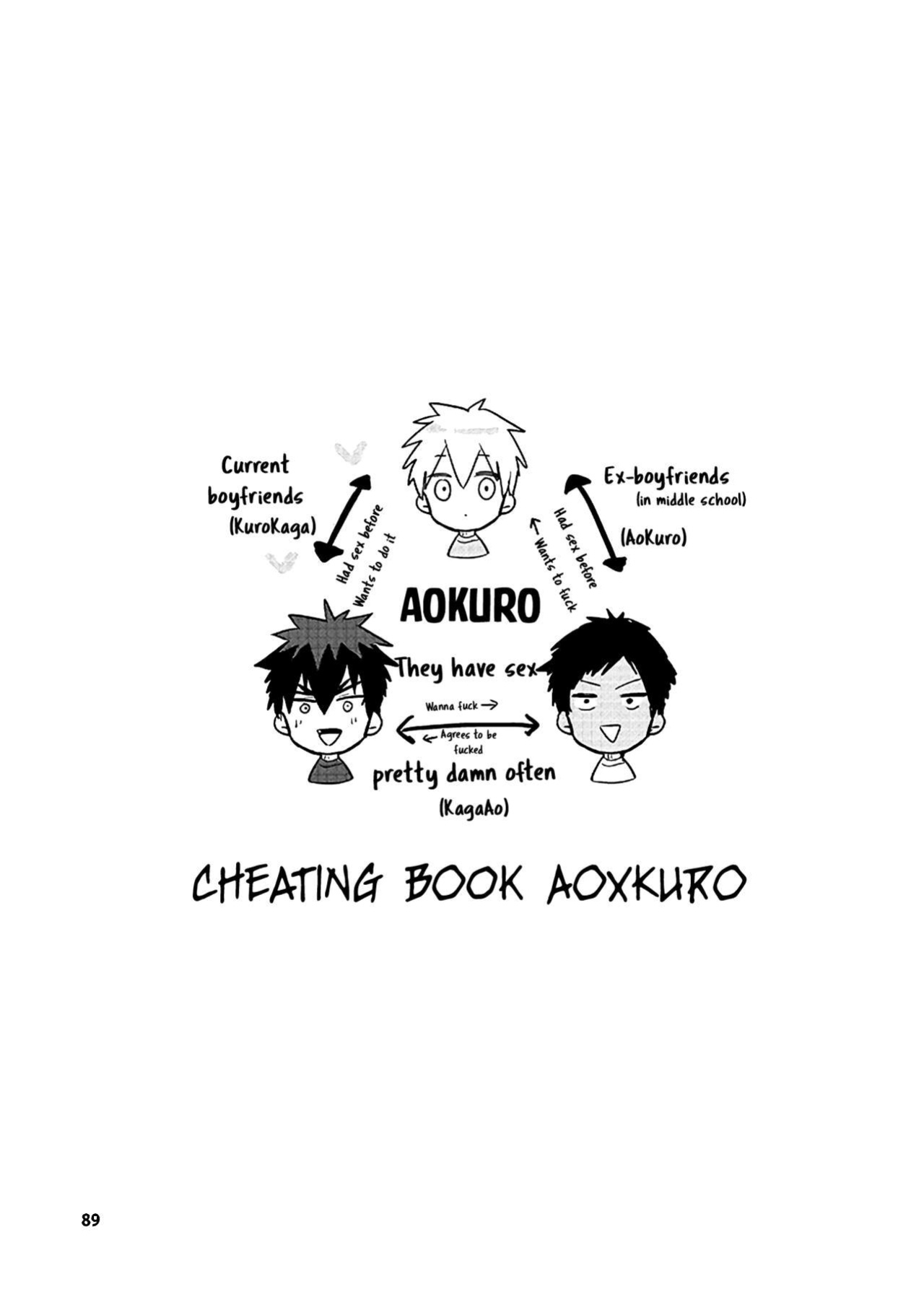 [Keisotsu na Ana (Waco)] KuroKagaAo All-Vers Compilation (Kuroko no Basuke) {Choco Nanana}