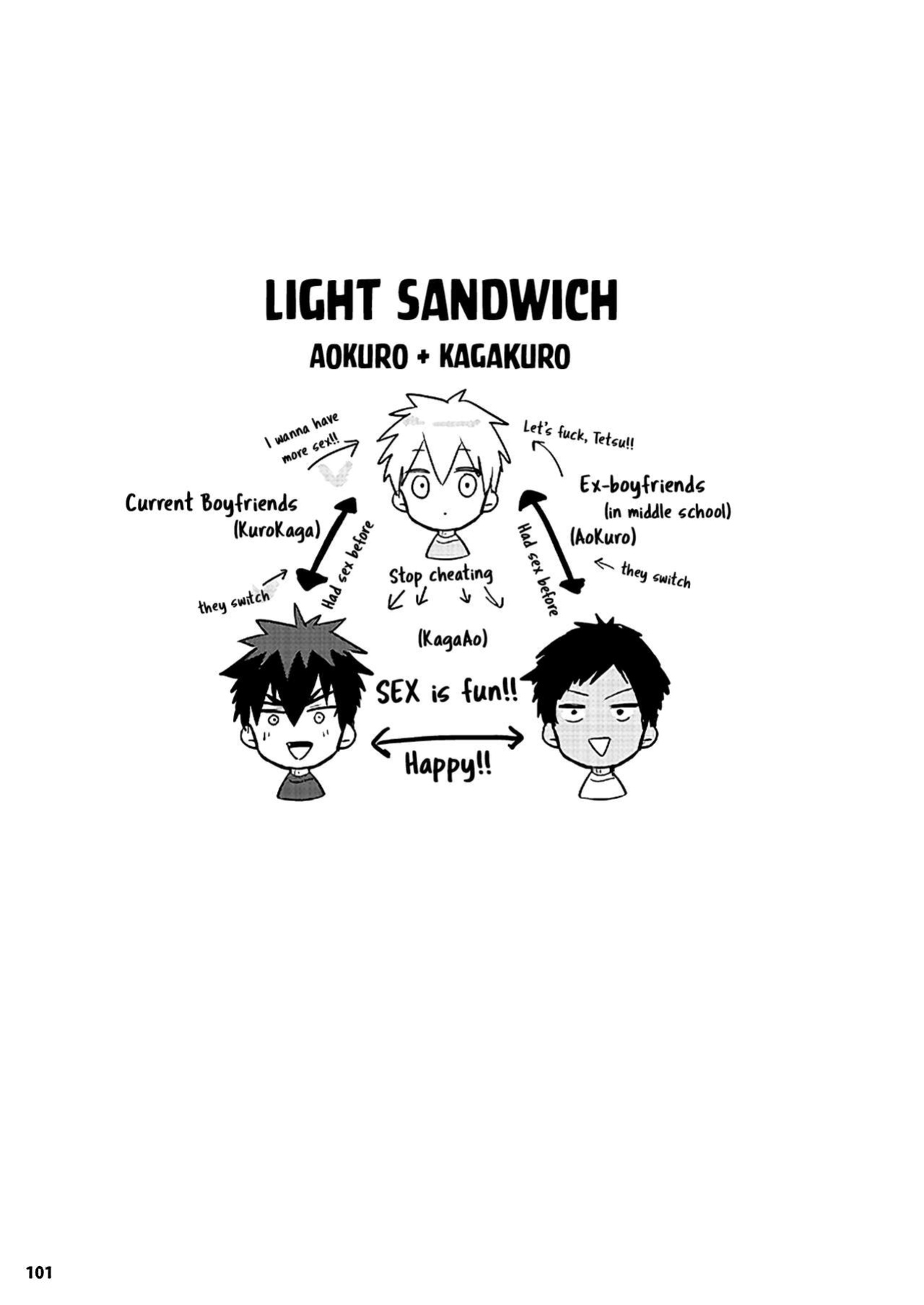 [Keisotsu na Ana (Waco)] KuroKagaAo All-Vers Compilation (Kuroko no Basuke) {Choco Nanana}