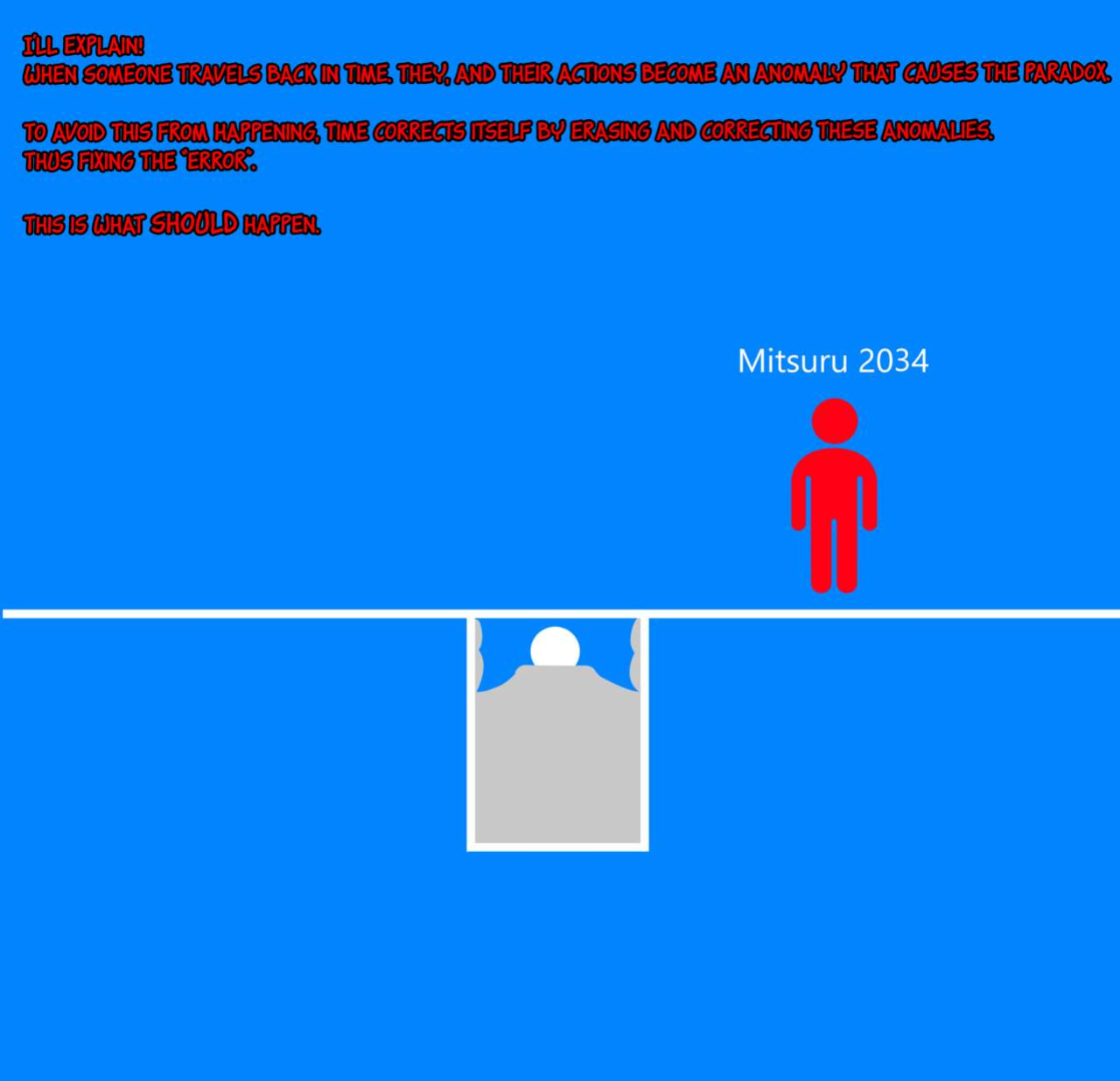 Mitsuru Story