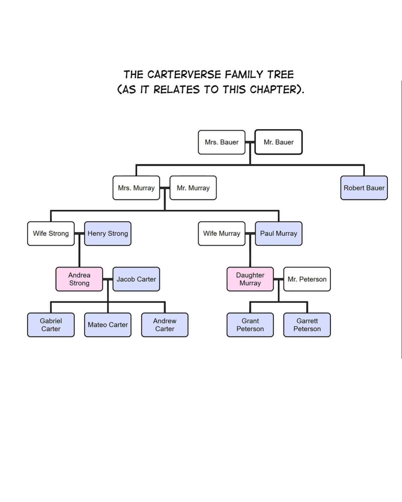 [Creedo] Carterverse 14 Military Days