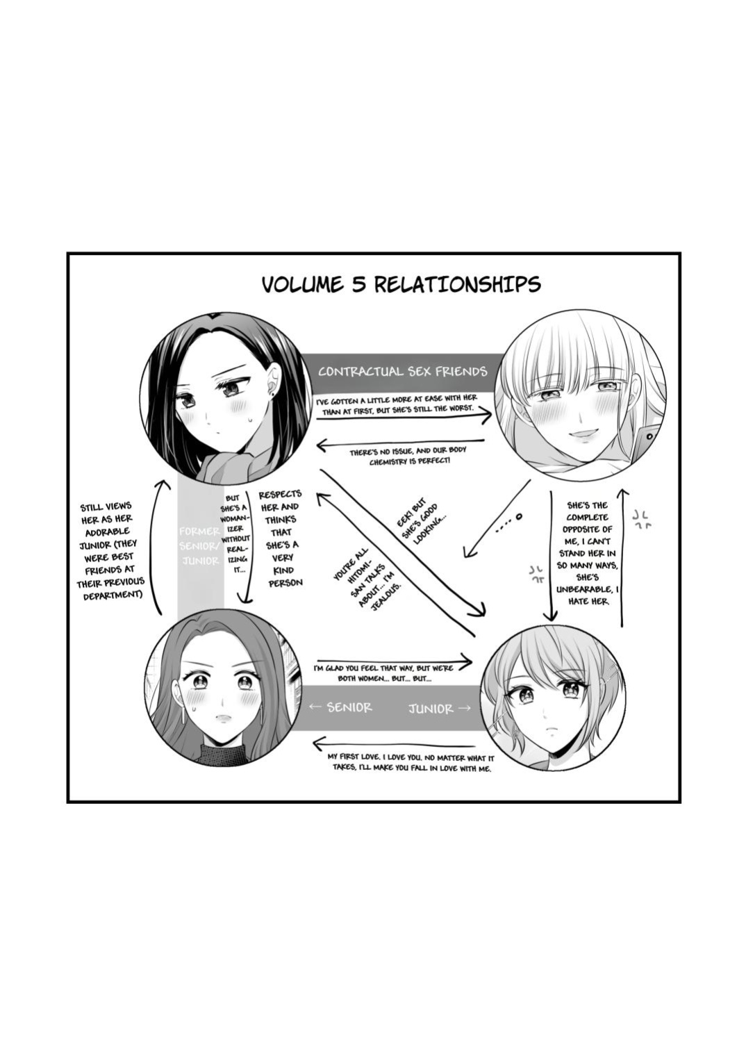 [Tabehoudai (Namaniku)] FANBOX Matome 2 | FANBOX Compilation Book 2 [YURI HUB PLUS]