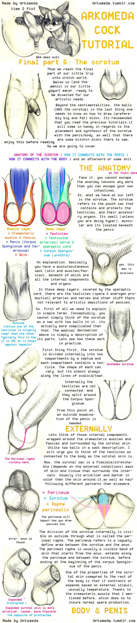 Arkomeda's Tutorials