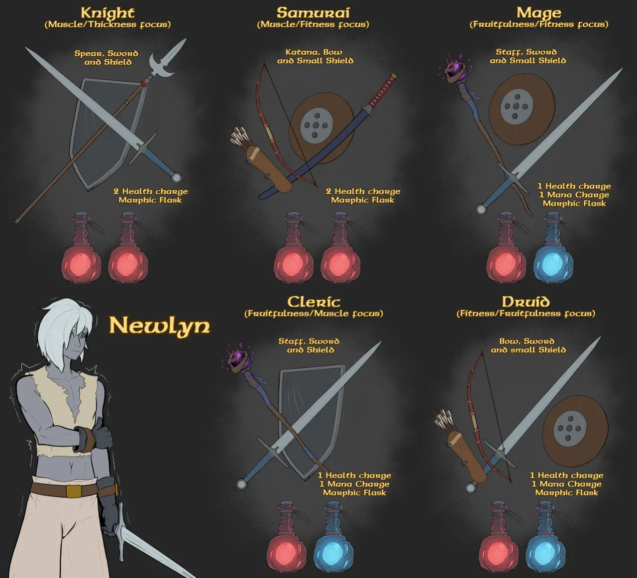 Darkest Fandom Fractured Fanbase, Growth Adventure (LurkerGG)