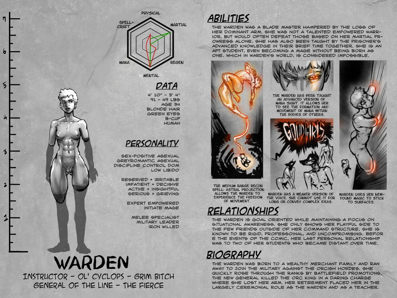 [Groz] Warden Lore and Concepts