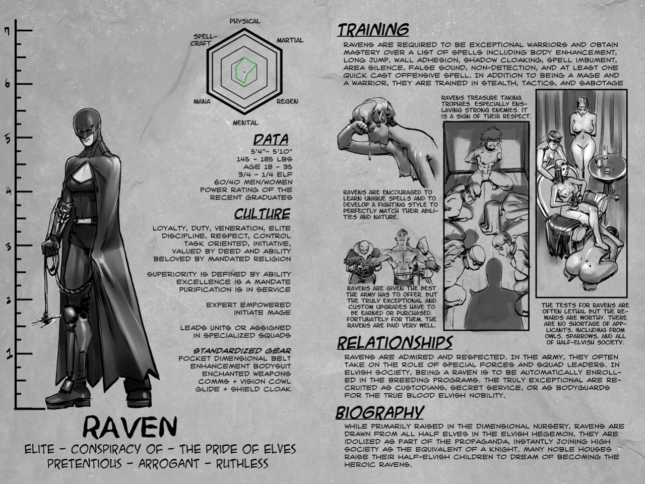 [Groz] Warden Lore and Concepts
