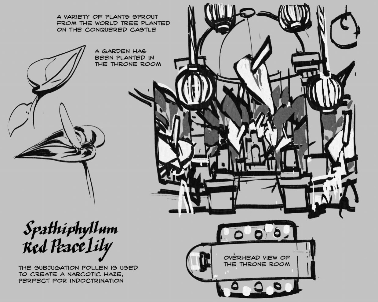[Groz] Warden Lore and Concepts