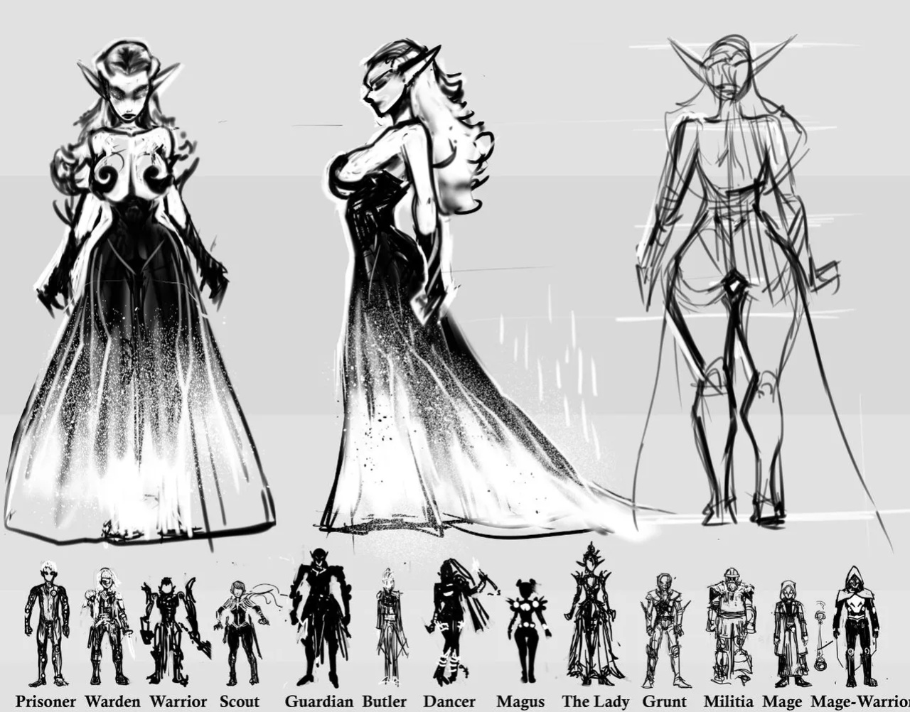 [Groz] Warden Lore and Concepts