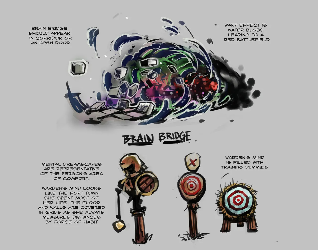 [Groz] Warden Lore and Concepts