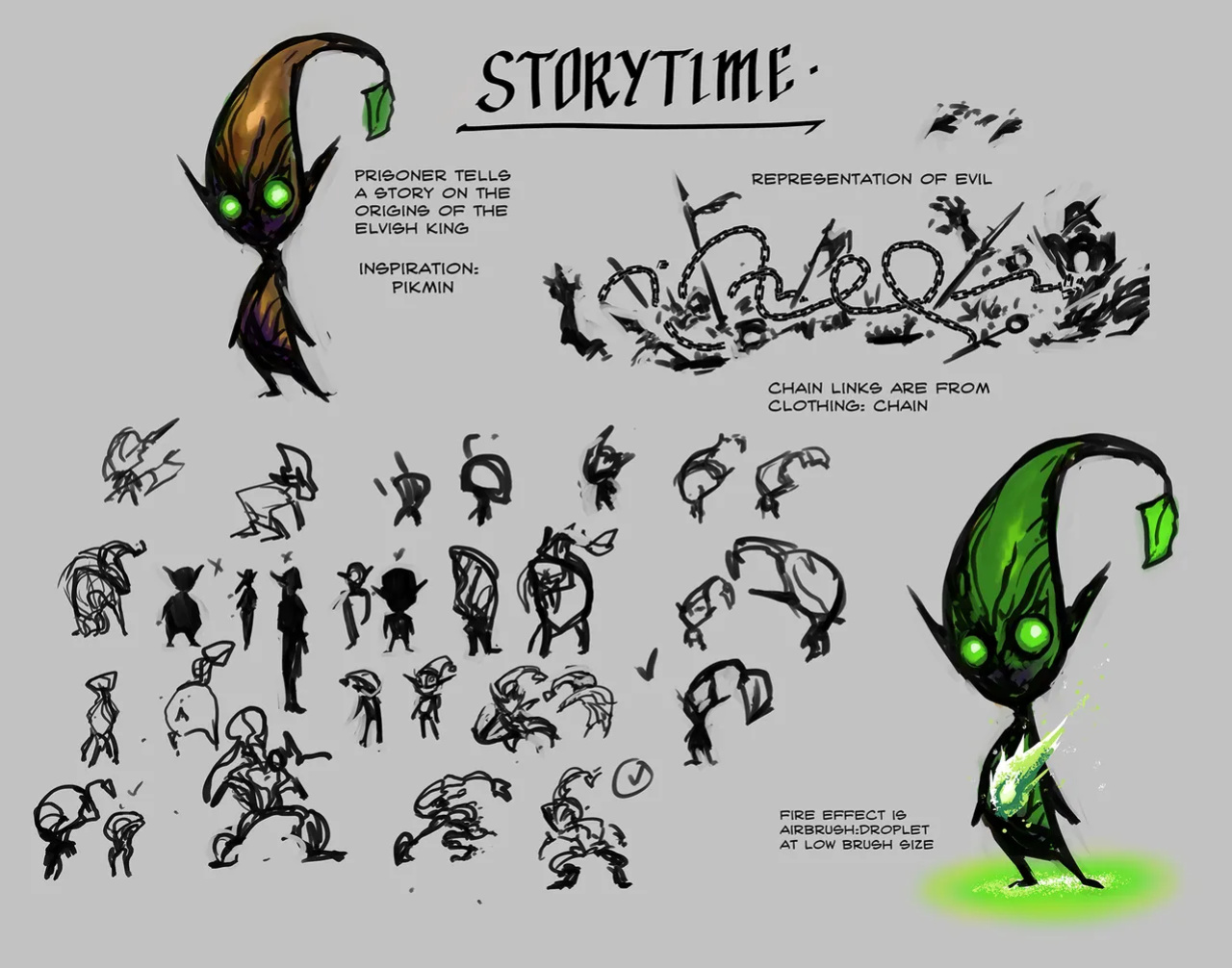 [Groz] Warden Lore and Concepts
