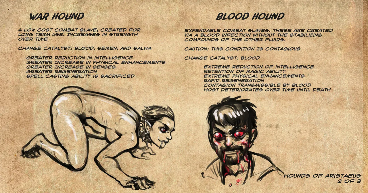 [Groz] Warden Lore and Concepts