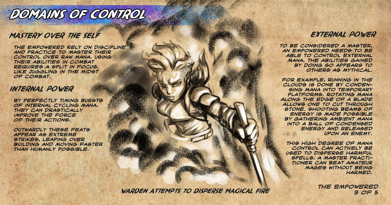 [Groz] Warden Lore and Concepts