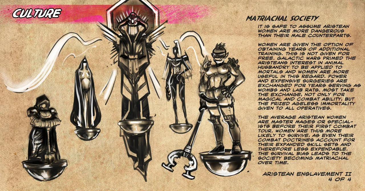 [Groz] Warden Lore and Concepts