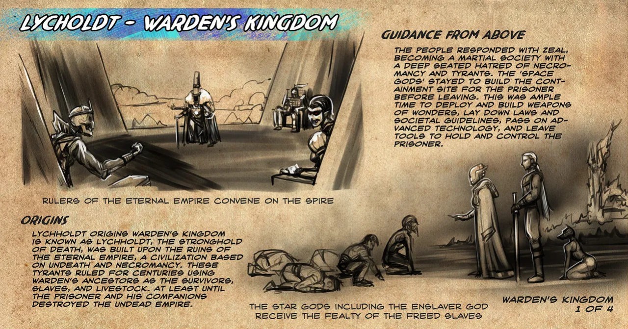 [Groz] Warden Lore and Concepts
