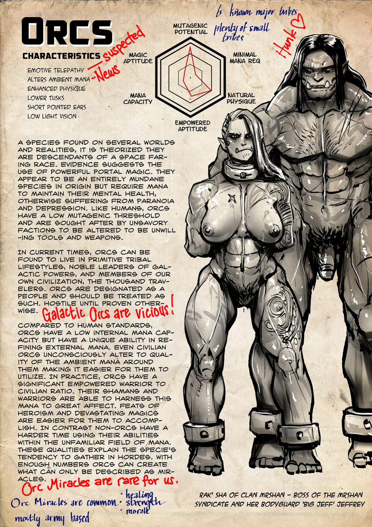 [Groz] Warden Lore and Concepts