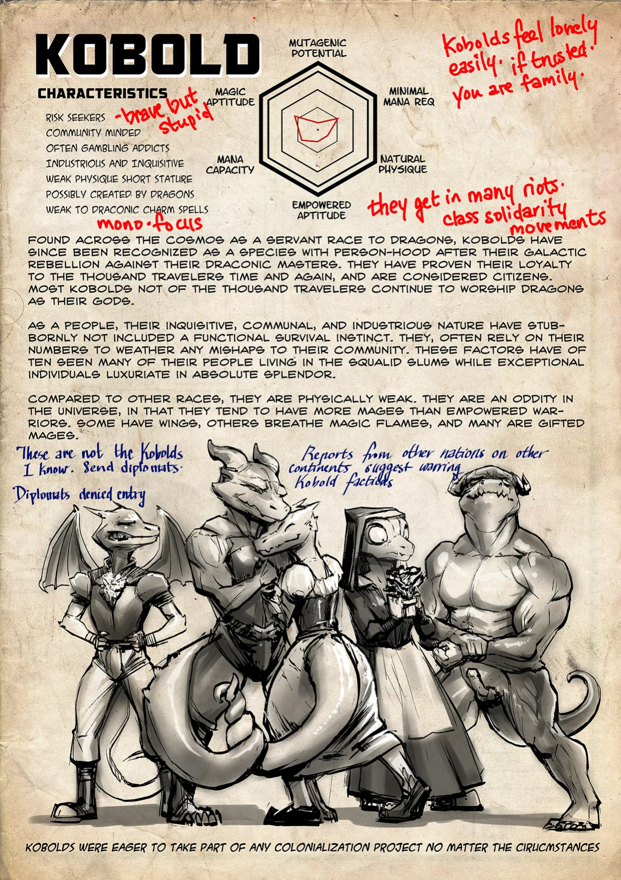 [Groz] Warden Lore and Concepts