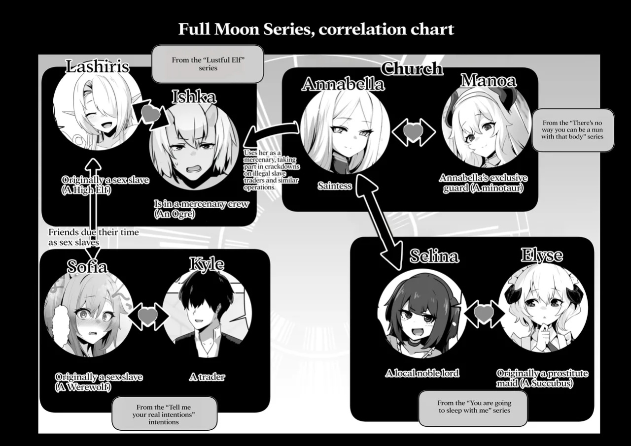 [HASHIOKI (Otemoto)] Seijo-sama no Jakuten | The Saintess' Weakness [Rirare Translation] [Dencensored]