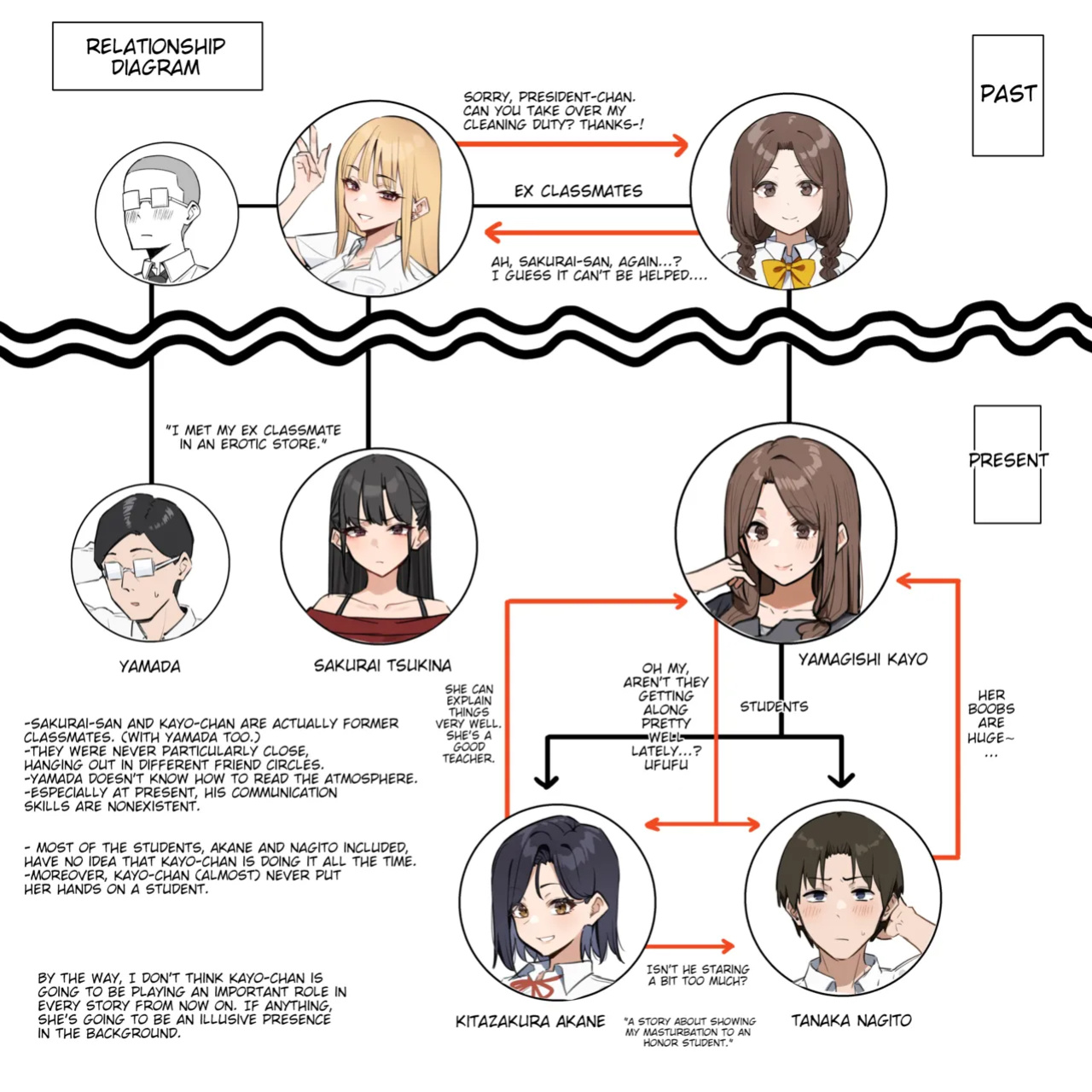 [MM] Yuutousei ni Onanie o Miseru Hanashi | A Story About Showing My Masturbation To An Honor Student. [Poranya]