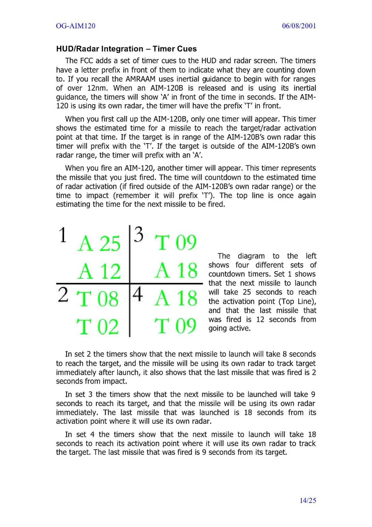 AIM-120 AMRAAM Operation Guide