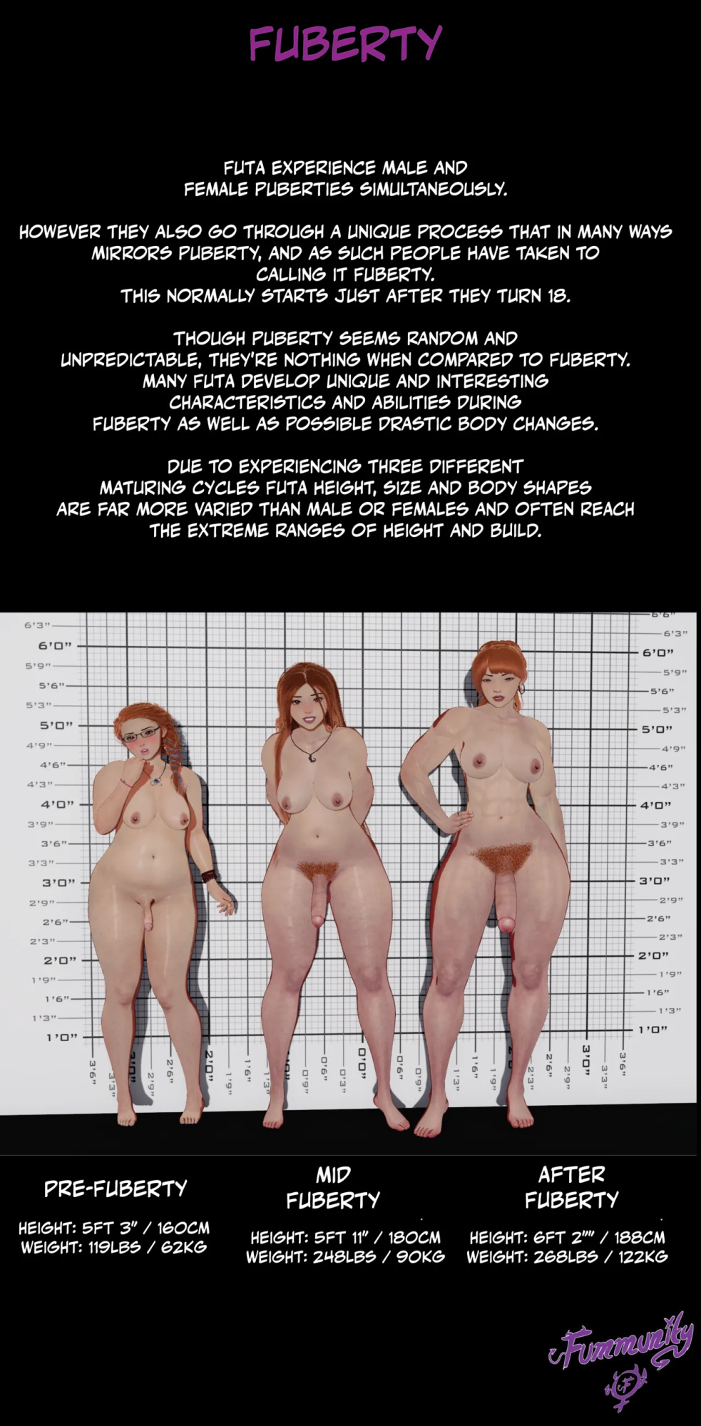 Fummunity Lore: A Quick Gudie to Fummunity Futa