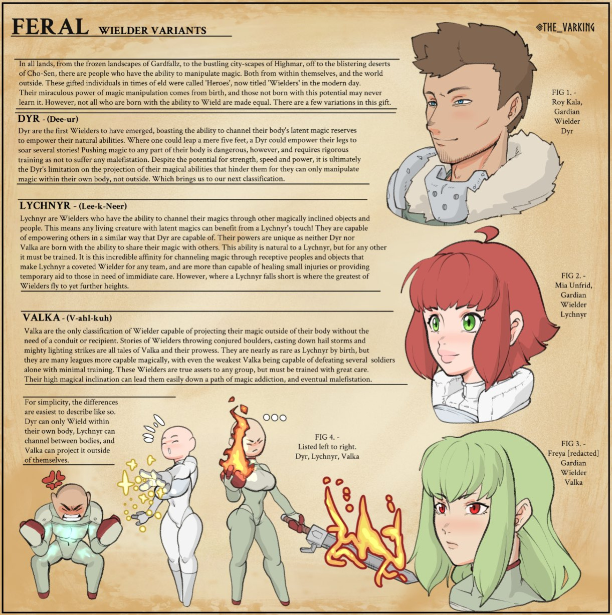 [The Varking] Balto Ulfson: Feral