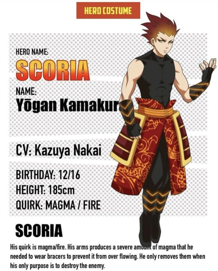 Pinterest boku no hero and superhero
