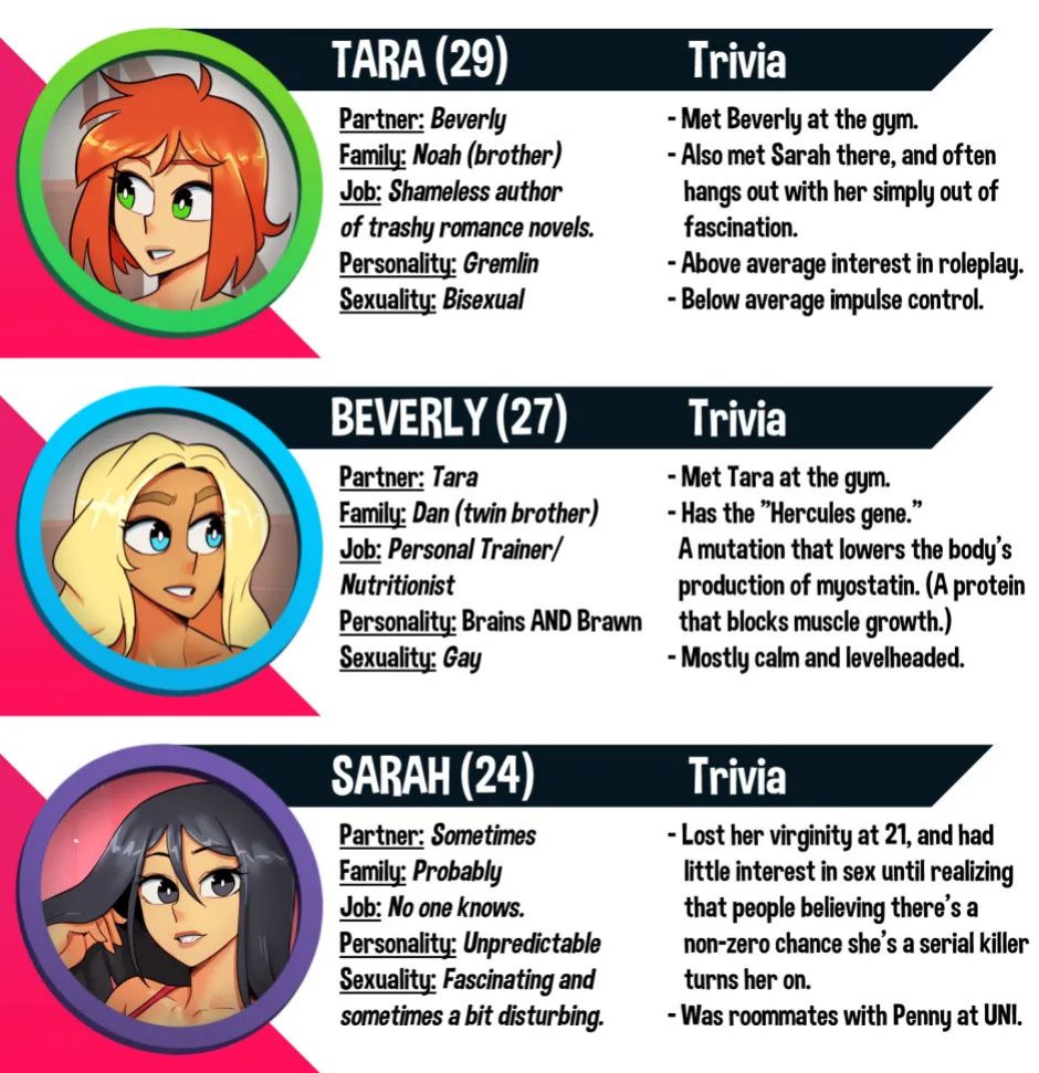 [Nortuet] Nortverse: Tara & Beverly - 4koma