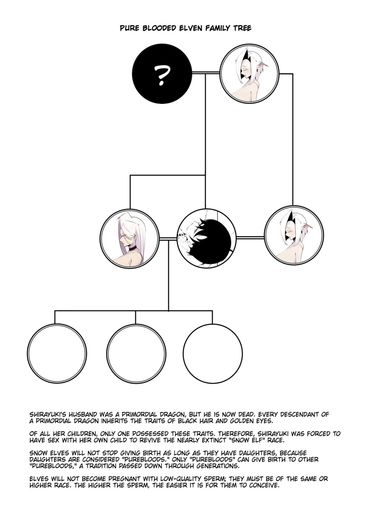 [HorroNy_69] My Elf Family Chapter 1 (English)