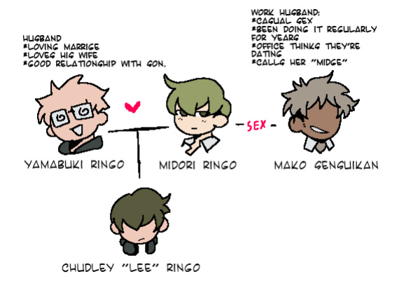 [various] I am Ringo Midori's Work Husband (OCs by C00MBRAIN)