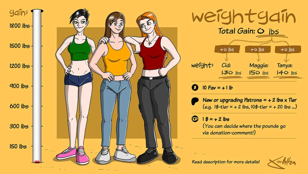 [ theKoudelka ] Weightgain-Drive: Maggie, Cid & Tanya (Complete)