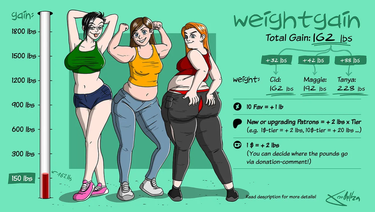 [ theKoudelka ] Weightgain-Drive: Maggie, Cid & Tanya (Complete)