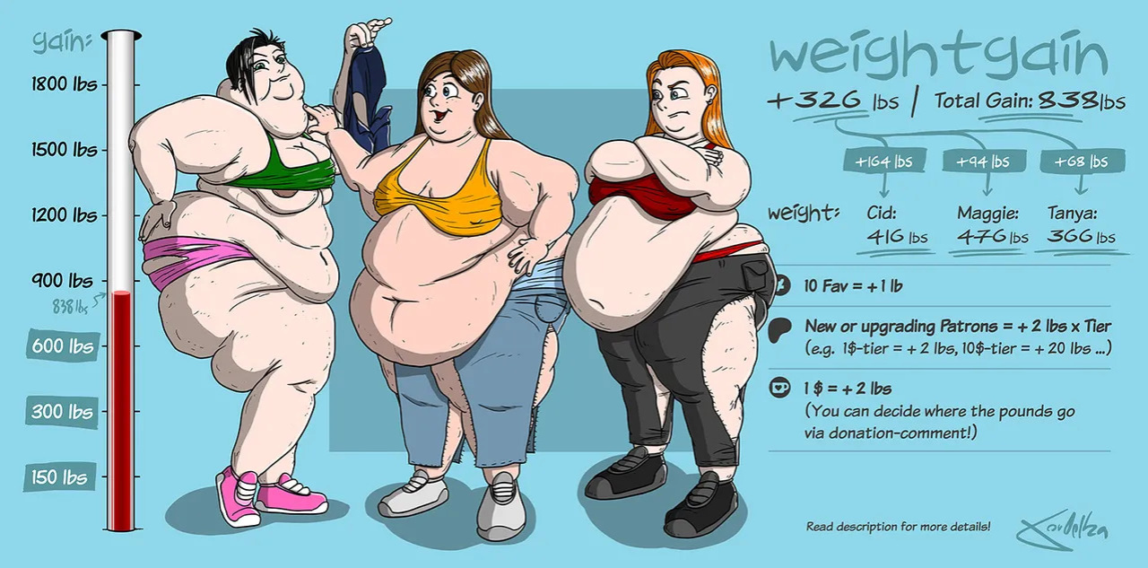 [ theKoudelka ] Weightgain-Drive: Maggie, Cid & Tanya (Complete)