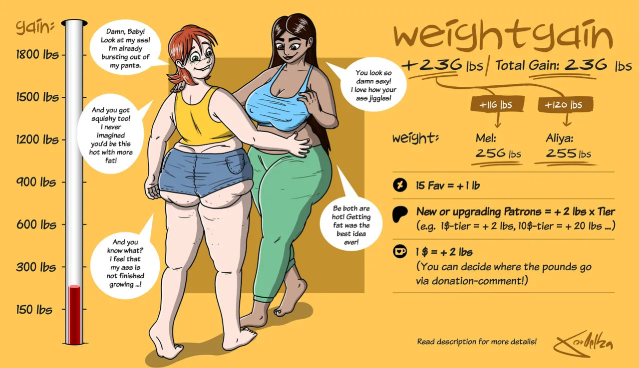 [ theKoudelka ] Weightgain-Drive: Mel & Aliya (Complete)