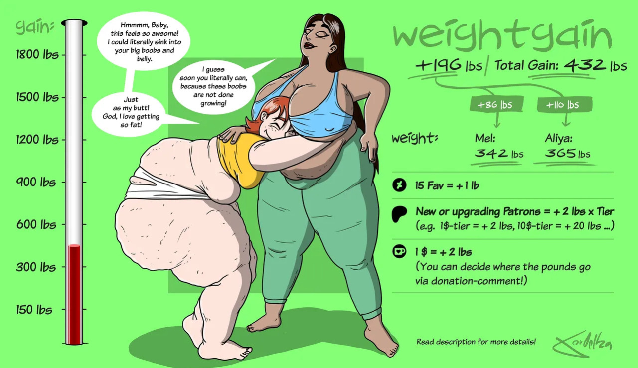[ theKoudelka ] Weightgain-Drive: Mel & Aliya (Complete)