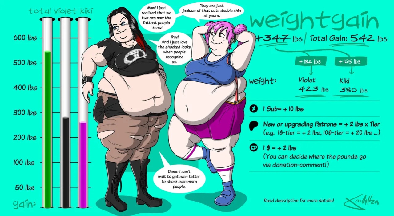 [ theKoudelka ] Weightgain-Drive: Violet & Kiki (Complete)