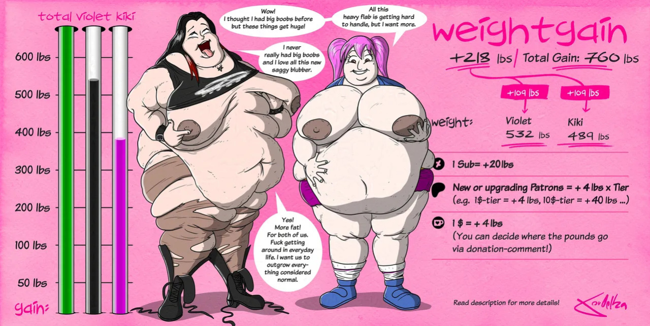 [ theKoudelka ] Weightgain-Drive: Violet & Kiki (Complete)