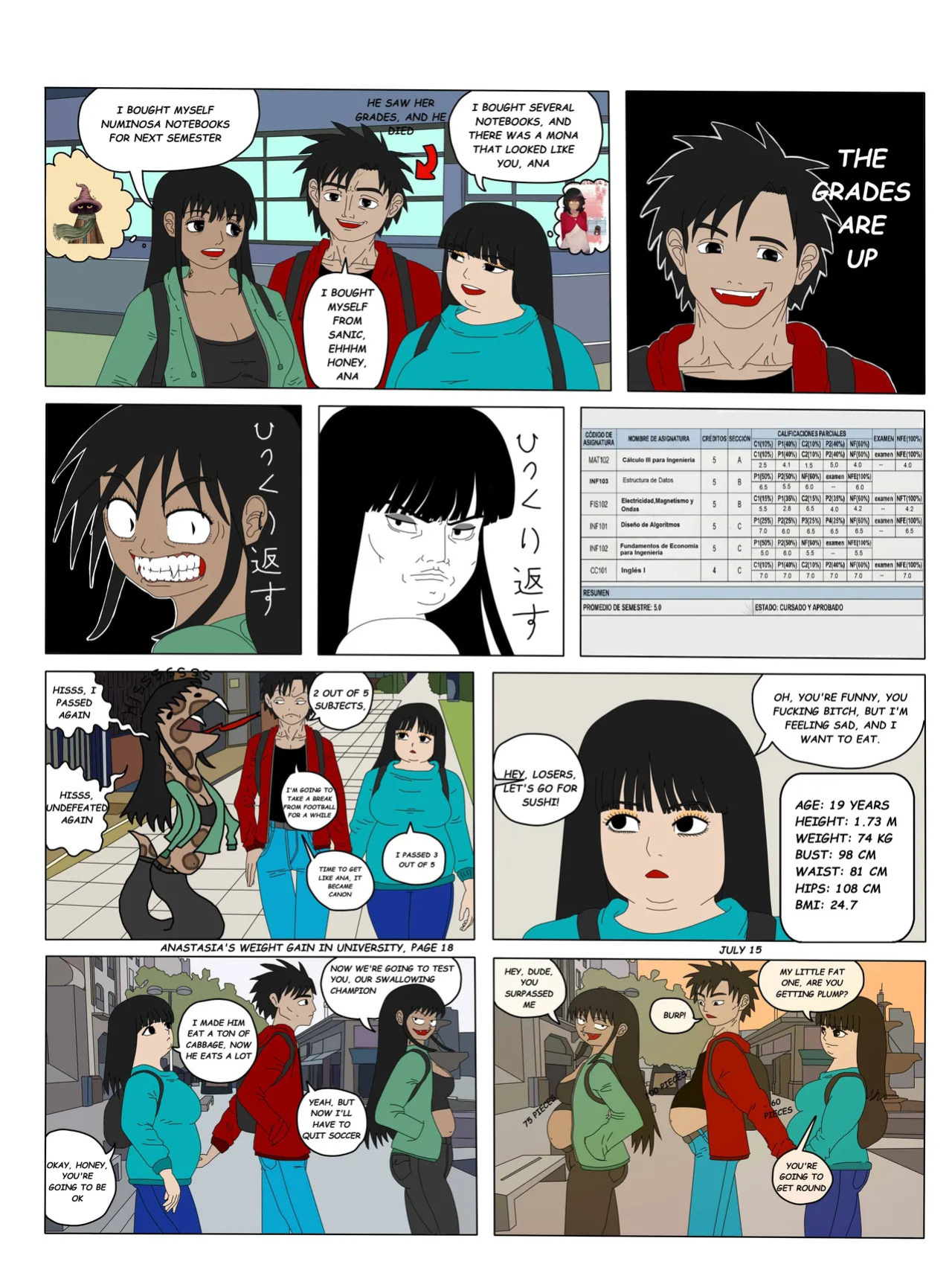 ANASTASIA WEIGHT GAIN IN UNIVERSITY