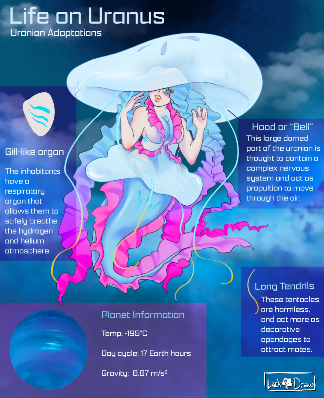 [Luck of the Draw] Life on Other Planets