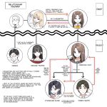 [MM] Yuutousei ni Onanie o Miseru Hanashi | A Story About Showing My Masturbation To An Honor Student [Ongoing].[English] [Poranya]